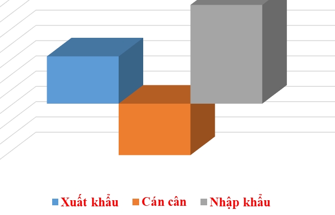 Chi hơn 32 tỷ USD nhập khẩu hàng hóa từ Trung Quốc trong 4 tháng