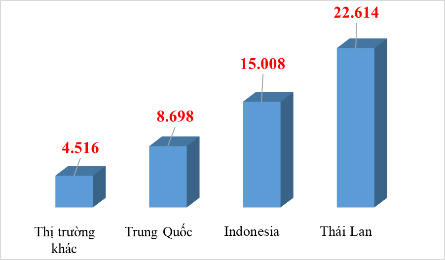 14.000 ô tô nhập khẩu trong tháng 5, cao nhất từ đầu năm đến nay