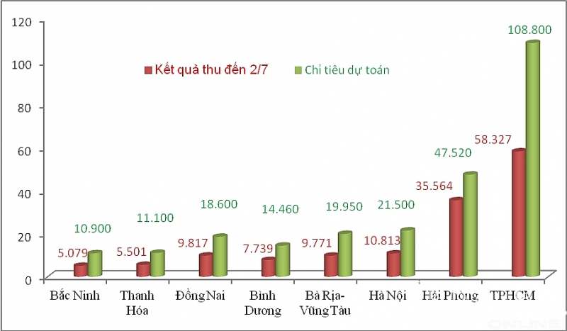 nua nam hai quan hai phong thu ngan sach tang gan 12400 ty dong