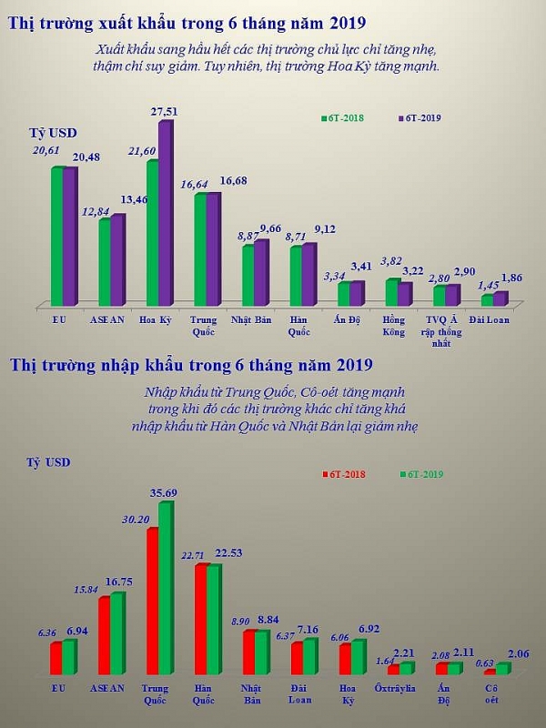 infographics 243 ty usd ve xuat nhap khau va nhung dau an noi bat