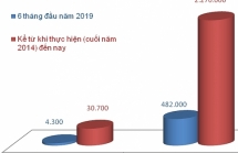 ket noi co che mot cua quoc gia nhieu thach thuc nhung thang cuoi nam 109310