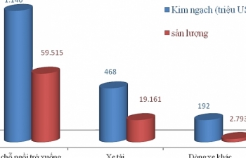 Nhập khẩu hơn 6.000 ô tô nửa đầu tháng 7