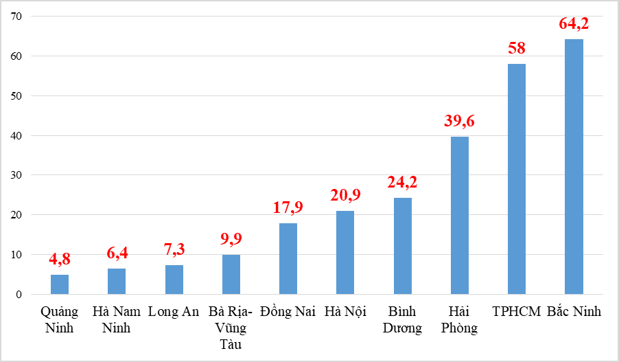 Giải quyết thủ tục gần 7 triệu tờ khai xuất nhập khẩu