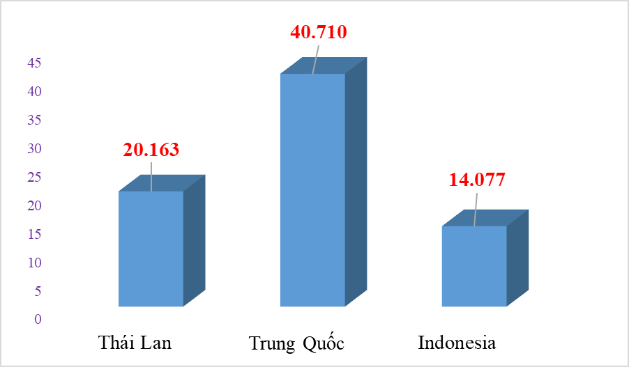 Ô tô nhập từ Trung Quốc, chưa tính thuế, giá bình quân đã 1 tỷ đồng/xe