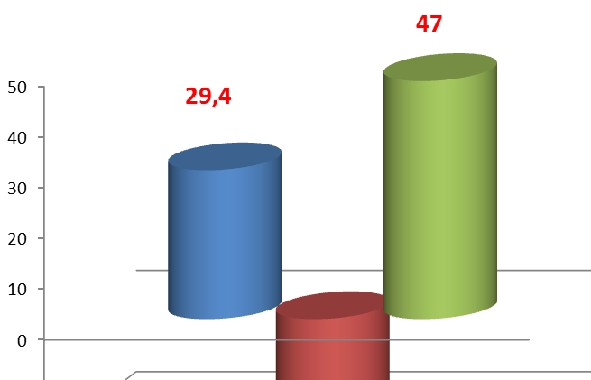 Nhóm hàng máy vi tính, sản phẩm điện tử nhập siêu gần 18 tỷ USD