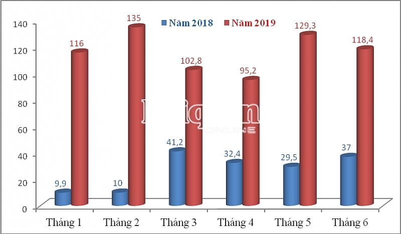 hai quan hai phong thu ngan sach hon 40000 ty dong