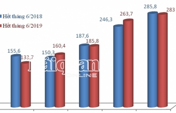 Xăng dầu xuất khẩu sang Singapore tăng 280%