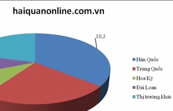 Máy vi tính, sản phẩm điện tử nhập khẩu từ Trung Quốc, Hoa Kỳ tăng mạnh