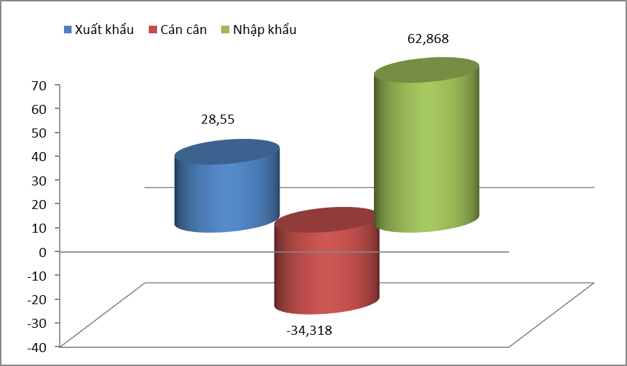 Chi hơn 1,4 triệu tỷ đồng nhập khẩu hàng từ Trung Quốc