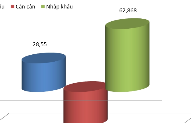 Chi hơn 1,4 triệu tỷ đồng nhập khẩu hàng từ Trung Quốc