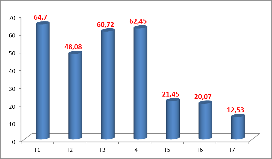 Tháng 7, chỉ xuất khẩu hơn 12 triệu khẩu trang y tế