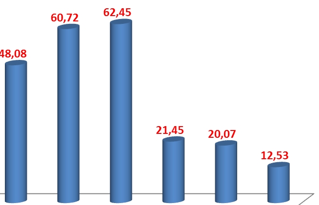 Tháng 7, chỉ xuất khẩu hơn 12 triệu khẩu trang y tế