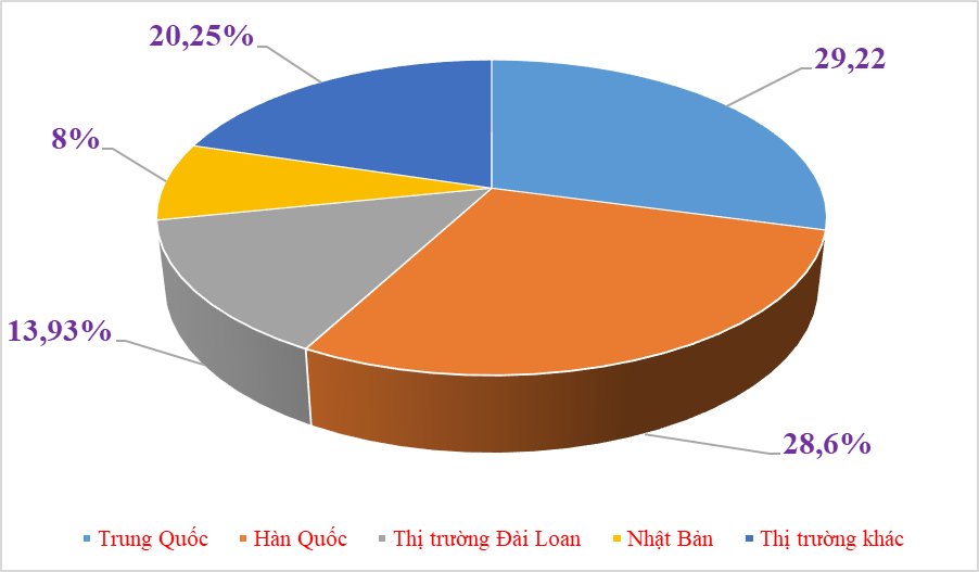 Chi 50 tỷ USD nhập khẩu máy vi tính, sản phẩm điện tử và linh kiện