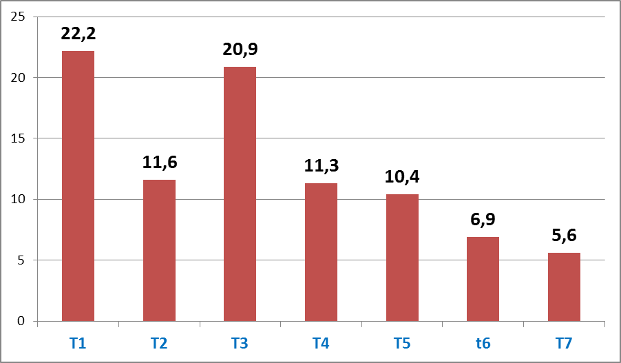 Tháng thứ hai liên tiếp xuất khẩu dưới 10 triệu khẩu trang y tế