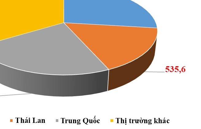 Linh kiện, phụ tùng ô tô nhập từ Trung Quốc tăng 33%