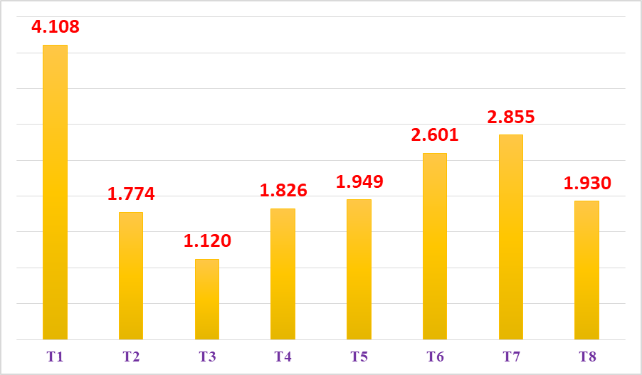 Hơn 18.000 vụ phạm tội ma túy trong 8 tháng