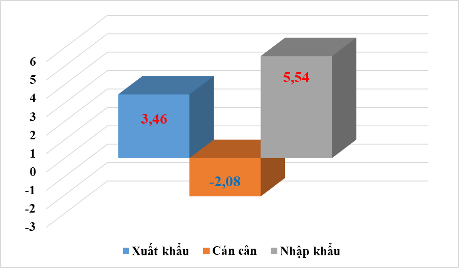 Xuất khẩu máy vi tính sang Malaysia tăng ba con số