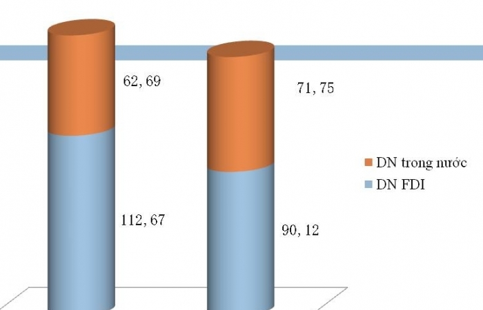 Nhiều nhóm hàng xuất khẩu tăng mạnh nửa cuối tháng 8