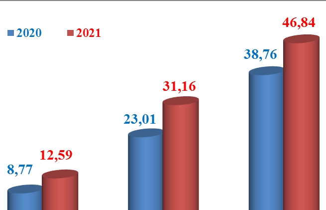 3 nhóm hàng nhập khẩu chục tỷ USD