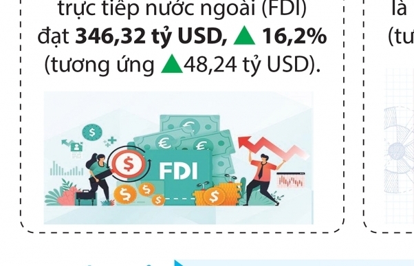 Infographics: Kết quả xuất nhập khẩu nổi bật 8 tháng đầu năm 2022