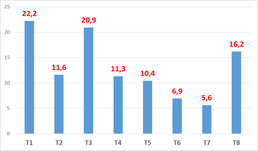 Xuất khẩu khẩu trang y tế bật tăng trở lại