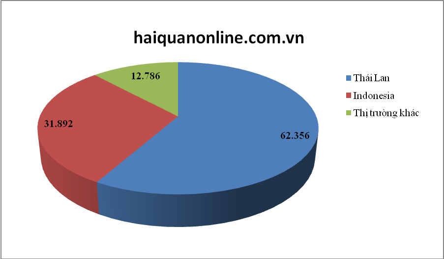 o to nhap khau tang manh sau thang co hon