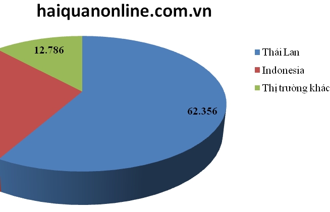 Ô tô nhập khẩu tăng mạnh sau “tháng cô hồn”