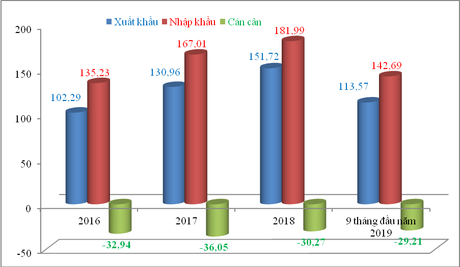 70 kim ngach xuat nhap khau cua viet nam den tu asem