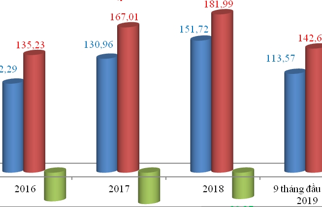 70% kim ngạch xuất nhập khẩu của Việt Nam đến từ các nước ASEM