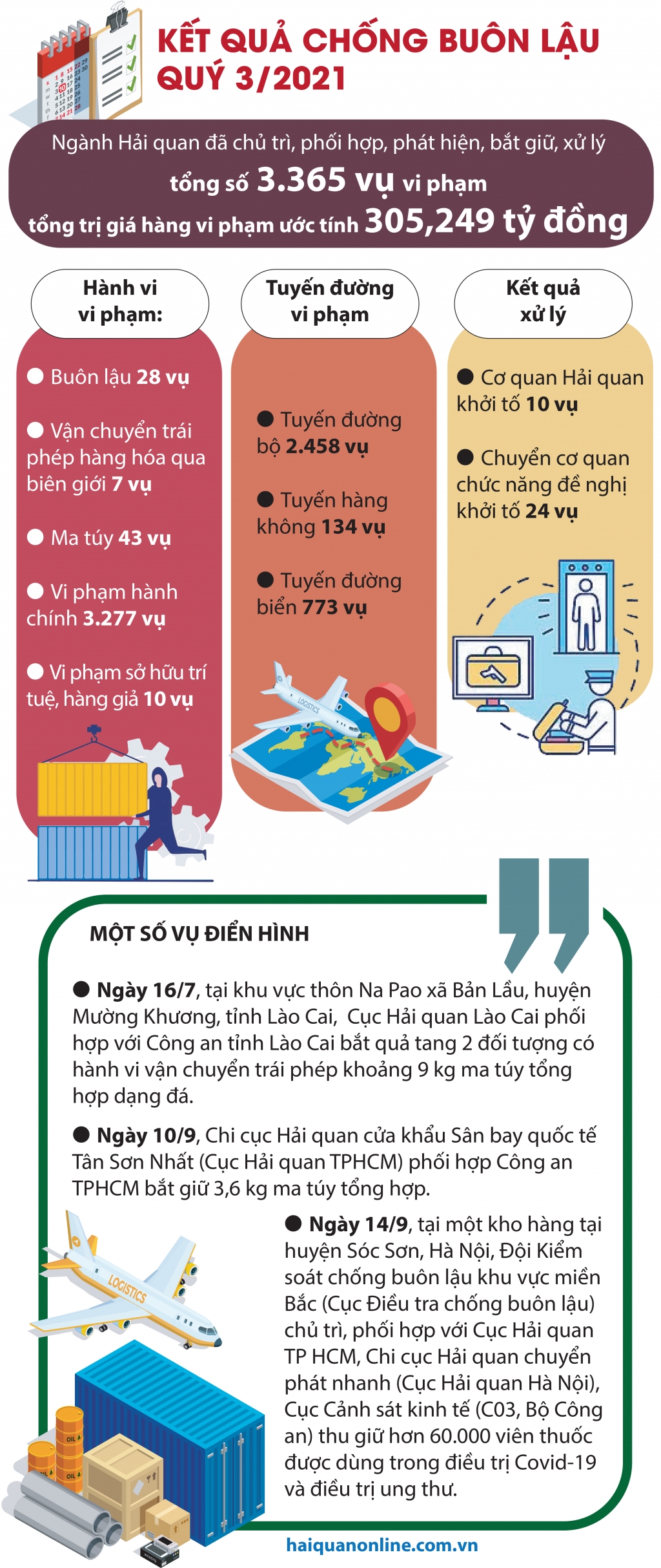 Infographics: Kết quả chống buôn lậu nổi bật của ngành Hải quan trong quý 3