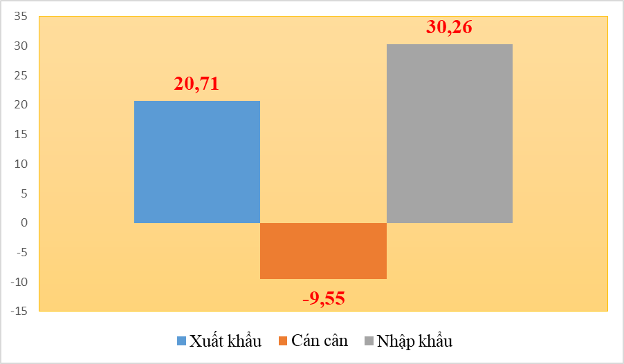 Xuất nhập khẩu với ASEAN đạt hơn 50 tỷ USD