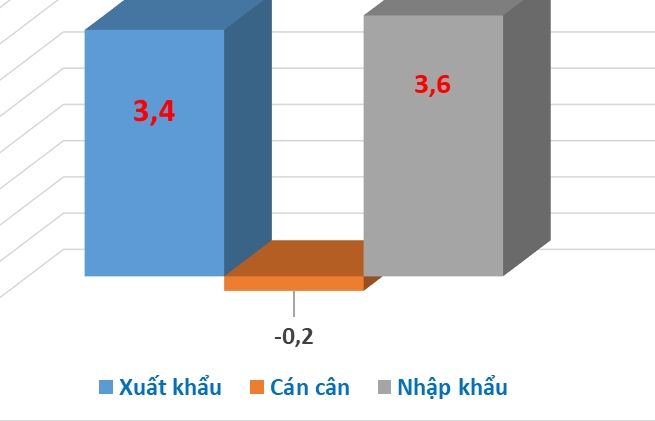 Thương mại Việt Nam- Singapore tăng trưởng khả quan