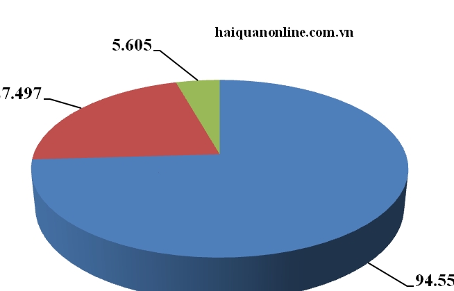 Ô tô con nhập từ Indonesia trị giá chưa đến 300 triệu đồng