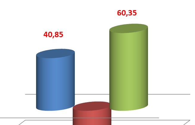 Xuất nhập khẩu có nhóm hàng đầu tiên đạt quy mô 100 tỷ USD