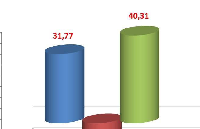 Hơn 40 tỷ USD nhập khẩu máy móc, nhập từ Trung Quốc chiếm hơn 50%