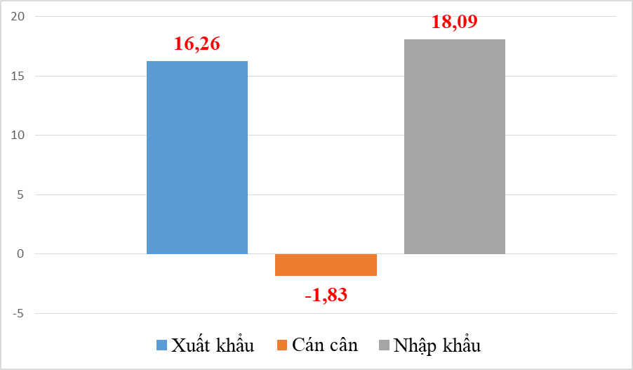 Nhật Bản- đối tác thương mại “chục tỷ đô” của Việt Nam