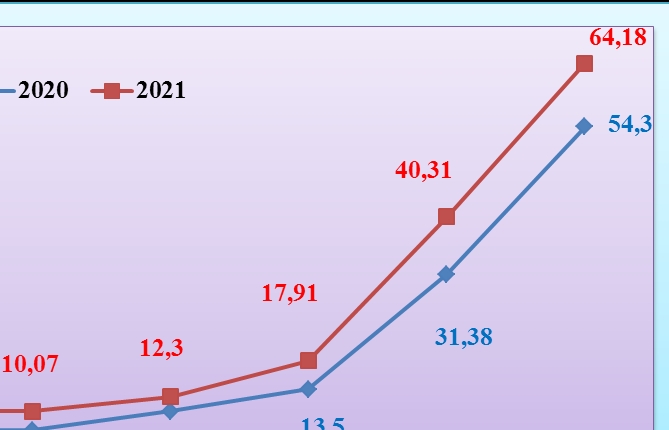 6 nhóm hàng nhập khẩu chục tỷ USD