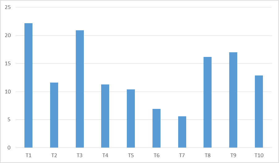 Xuất khẩu gần 13 triệu khẩu trang y tế trong tháng 10