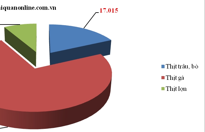 Gần 7.800 tấn thịt lợn nhập khẩu qua cảng Hải Phòng