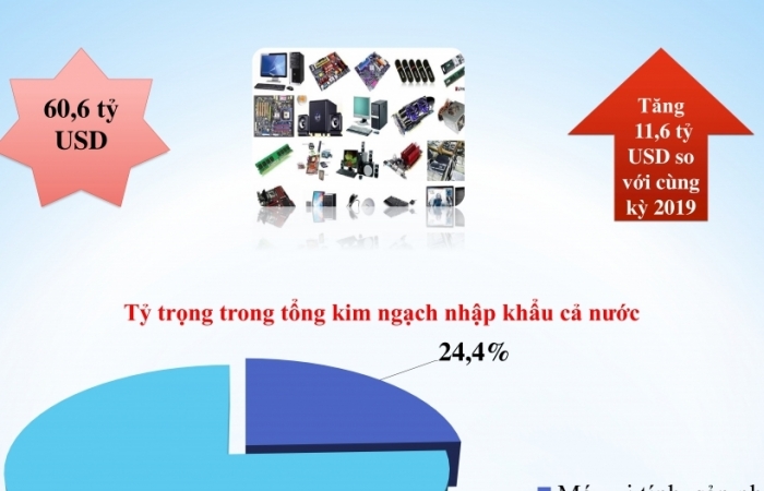 Lần đầu tiên Việt Nam có nhóm hàng xuất nhập khẩu cán mốc 60 tỷ USD