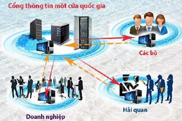 2 thủ tục của Bộ Y tế sắp kết nối Cơ chế một cửa quốc gia