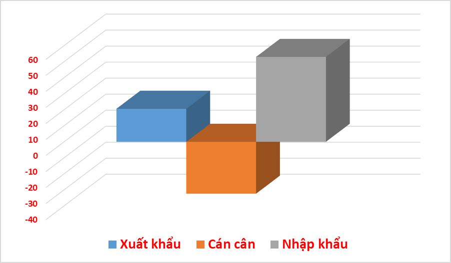 Thương mại Việt Nam- Hàn Quốc đạt hơn 73 tỷ USD