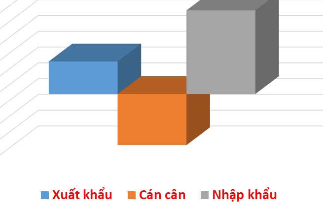 Thương mại Việt Nam- Hàn Quốc đạt hơn 73 tỷ USD