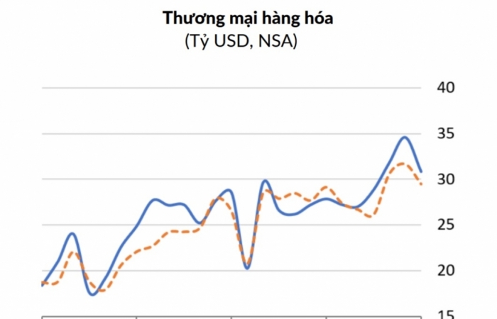 WB: Thận trọng với khu vực tài chính khi triển khai chương trình phục hồi kinh tế