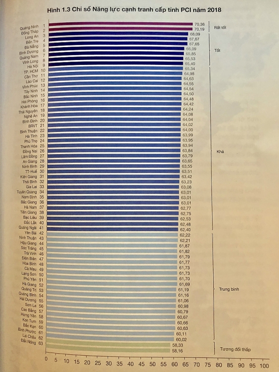 pci 2018 quang ninh tiep tuc dan dau ha noi lan dau len top 10
