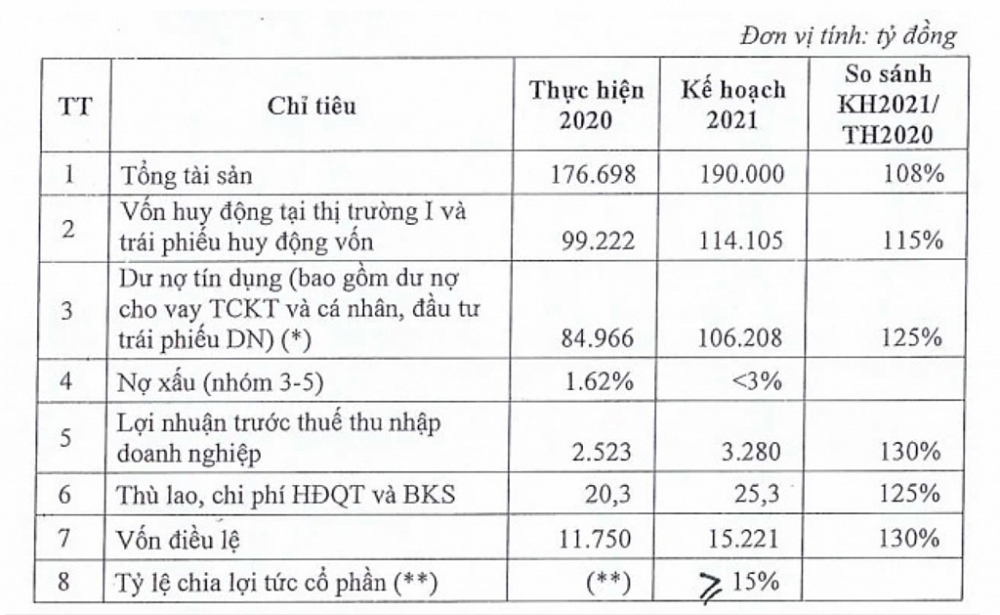 ĐHĐCĐ MSB: Tin tưởng khả năng tăng trưởng, phủ nhận tin đồn sáp nhập với PG Bank