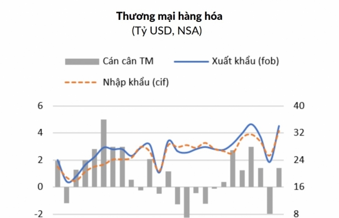 WB: Ứng phó với lạm phát tăng, cần giải pháp nâng cao năng suất của nền kinh tế