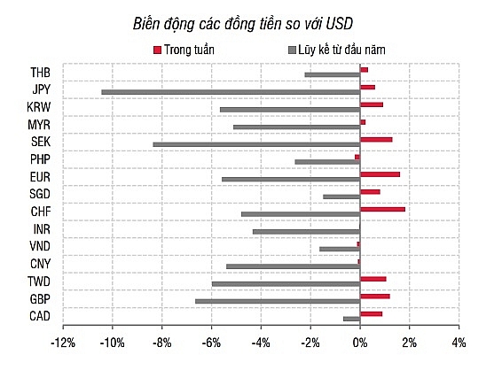 Nguồn: SSI