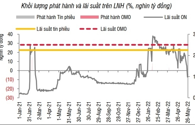 Thanh khoản dồi dào, vì sao tốc độ tăng tín dụng chậm lại?