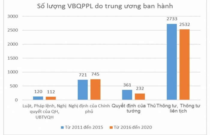 Doanh nghiệp “kêu trời” vì độ "vênh" của thông tư